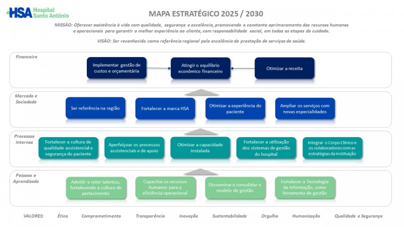 Mapa Estratégico 2025/2030